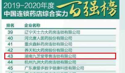 喜讯！九芝堂荣登2019-2020年度中国连锁药店综合实力百强榜