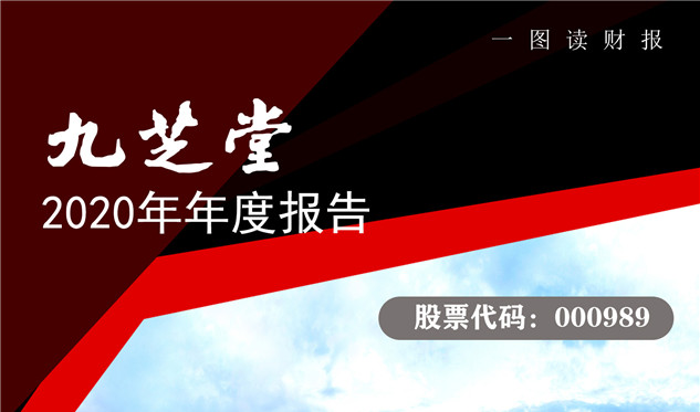 2020年九芝堂年报披露，业绩亮眼净利同比大增超40%