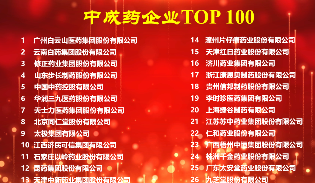 2021年度中药产业信息发布，九芝堂荣登多项榜单！